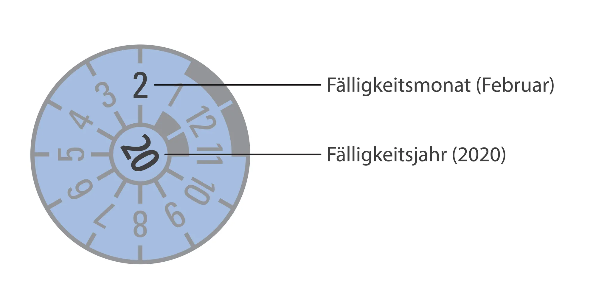 HU-Plakette auf einem Nummernschild als Symbol für die Hauptuntersuchung bei TÜV, DEKRA, KÜS oder GTÜ